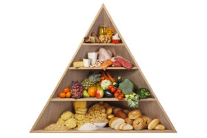 O que é Pirâmide Alimentar?